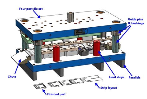 sheet metal die design pdf